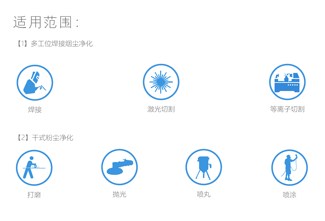 烟尘净化器